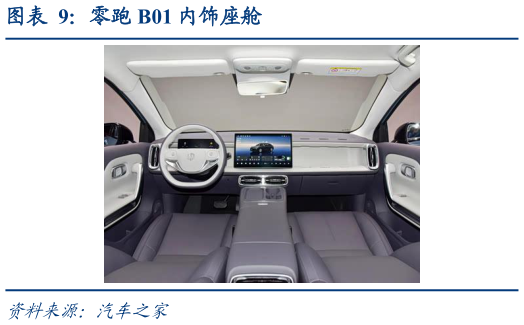 咨询下各位零跑 B01 内饰座舱