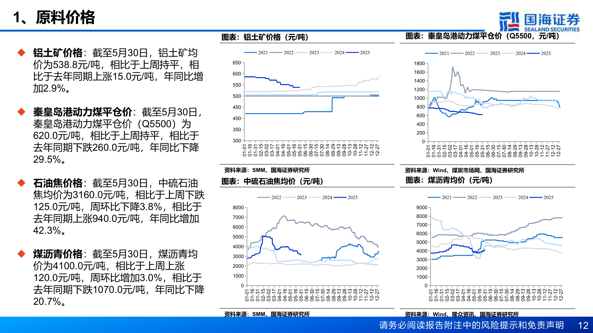 你知道1、原料价格