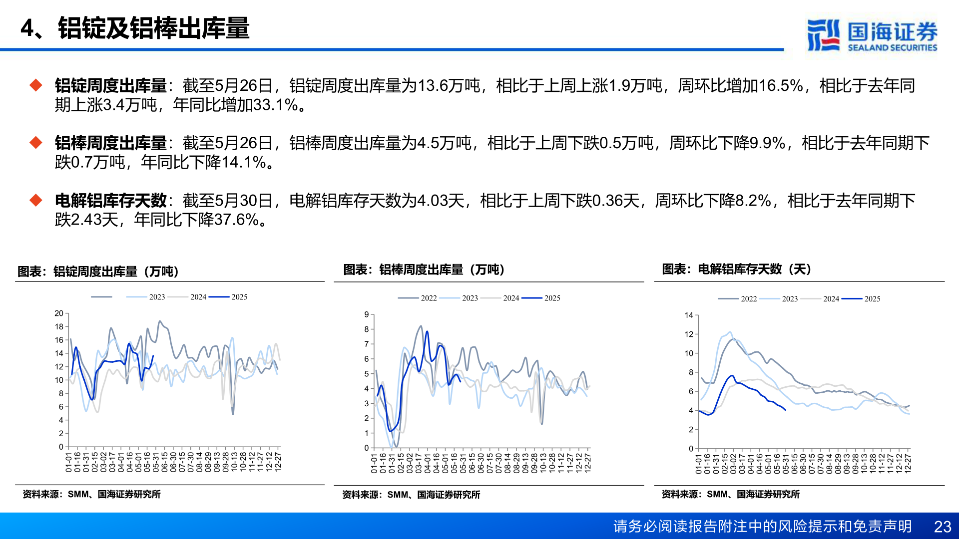 我想了解一下4、铝锭及铝棒出库量