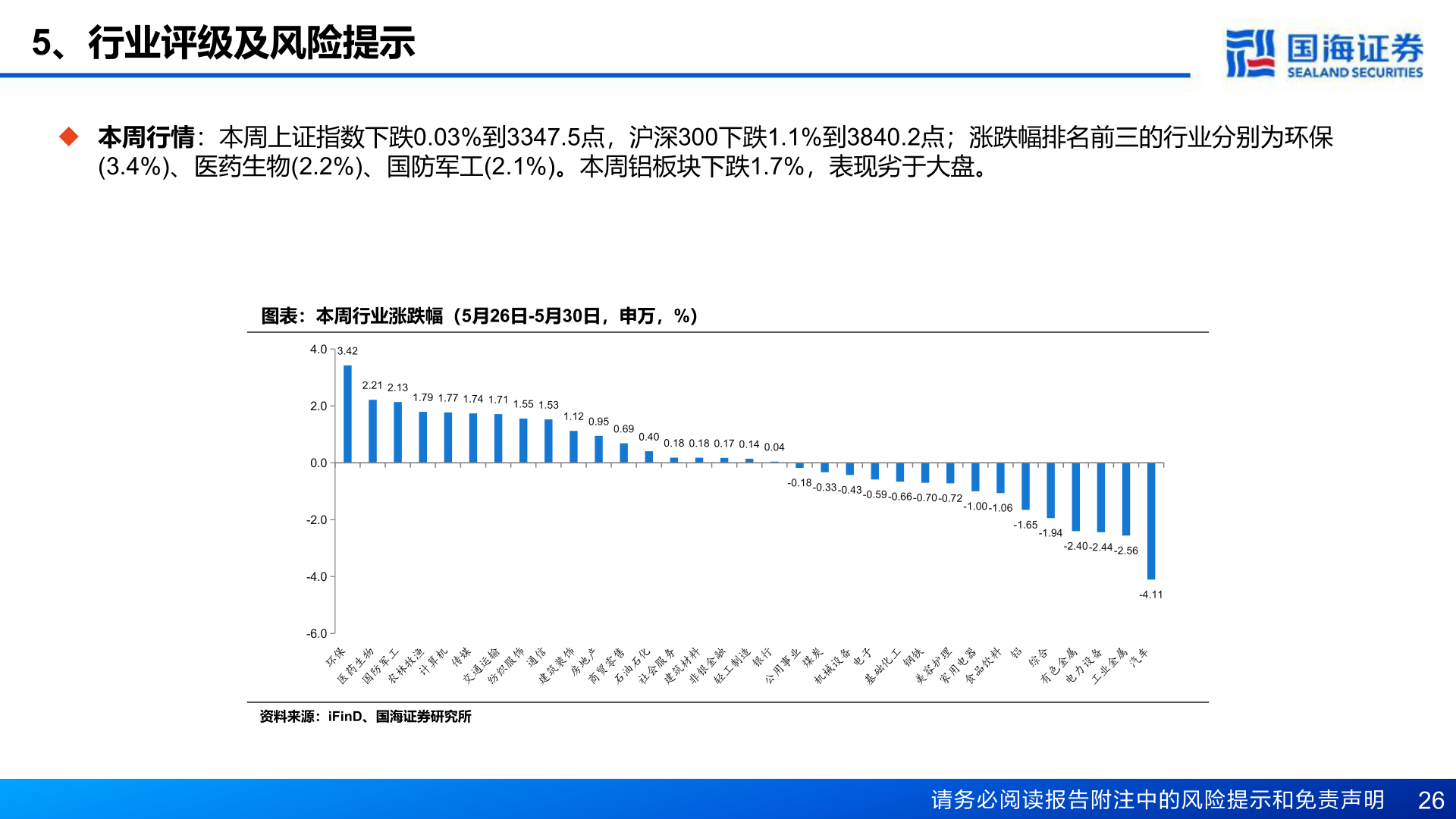 如何了解5、行业评级及风险提示