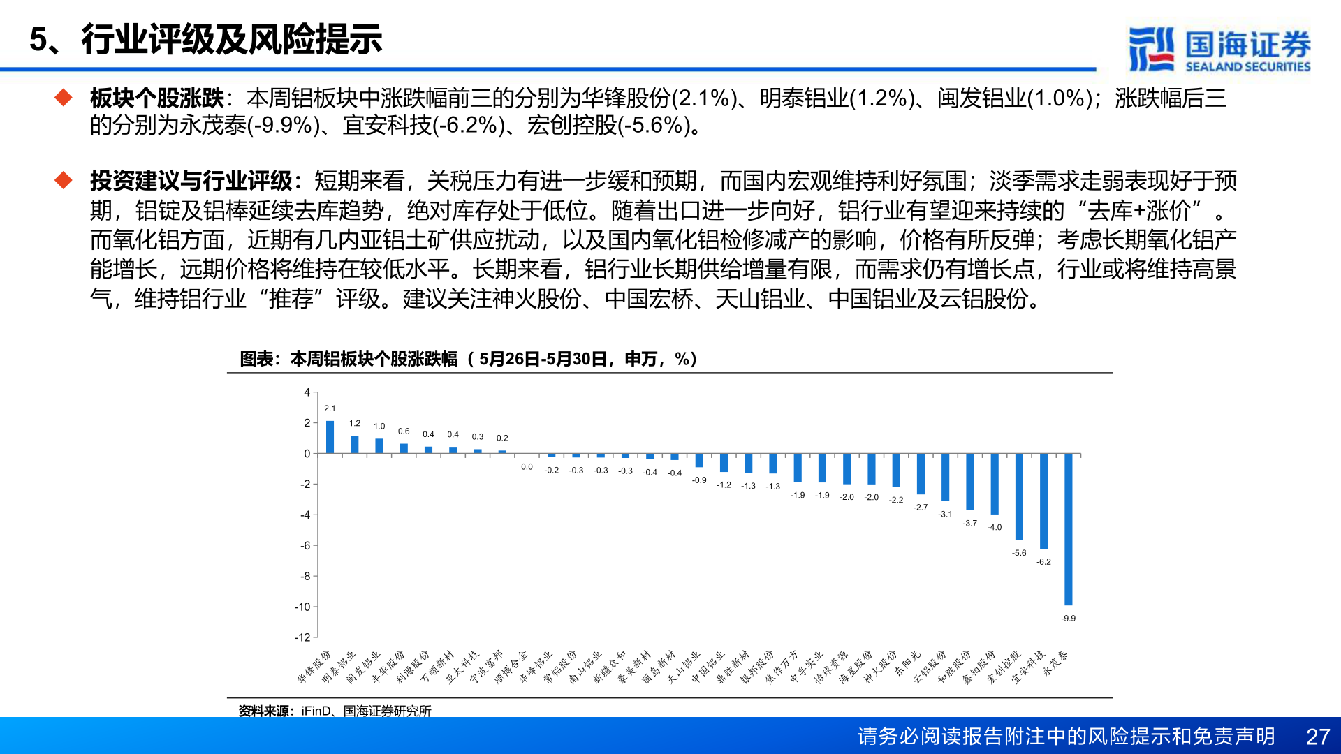 一起讨论下5、行业评级及风险提示