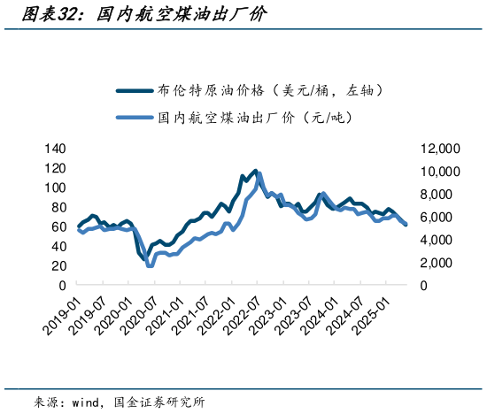 请问一下国内航空煤油出厂价?
