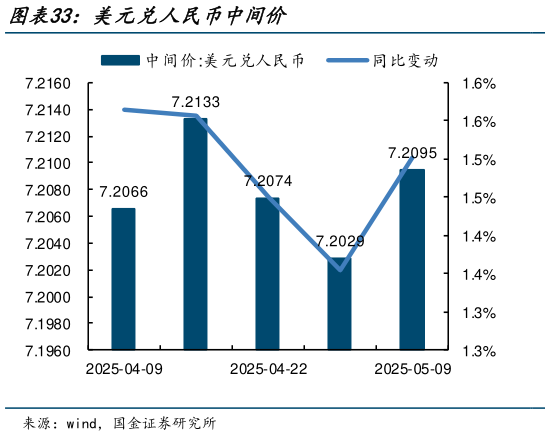 如何了解美元兑人民币中间价?