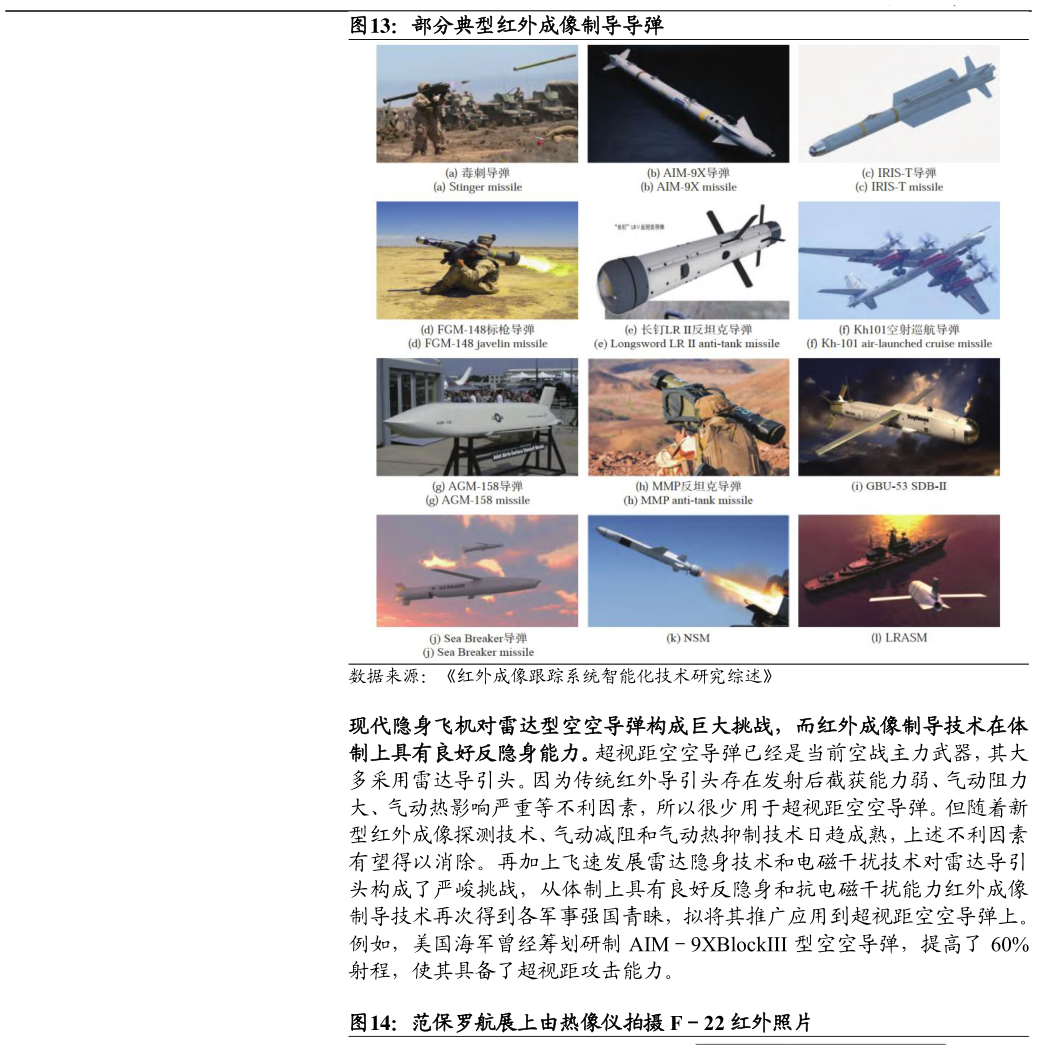 咨询大家部分典型红外成像制导导弹