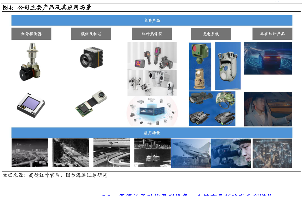 如何解释公司主要产品及其应用场景