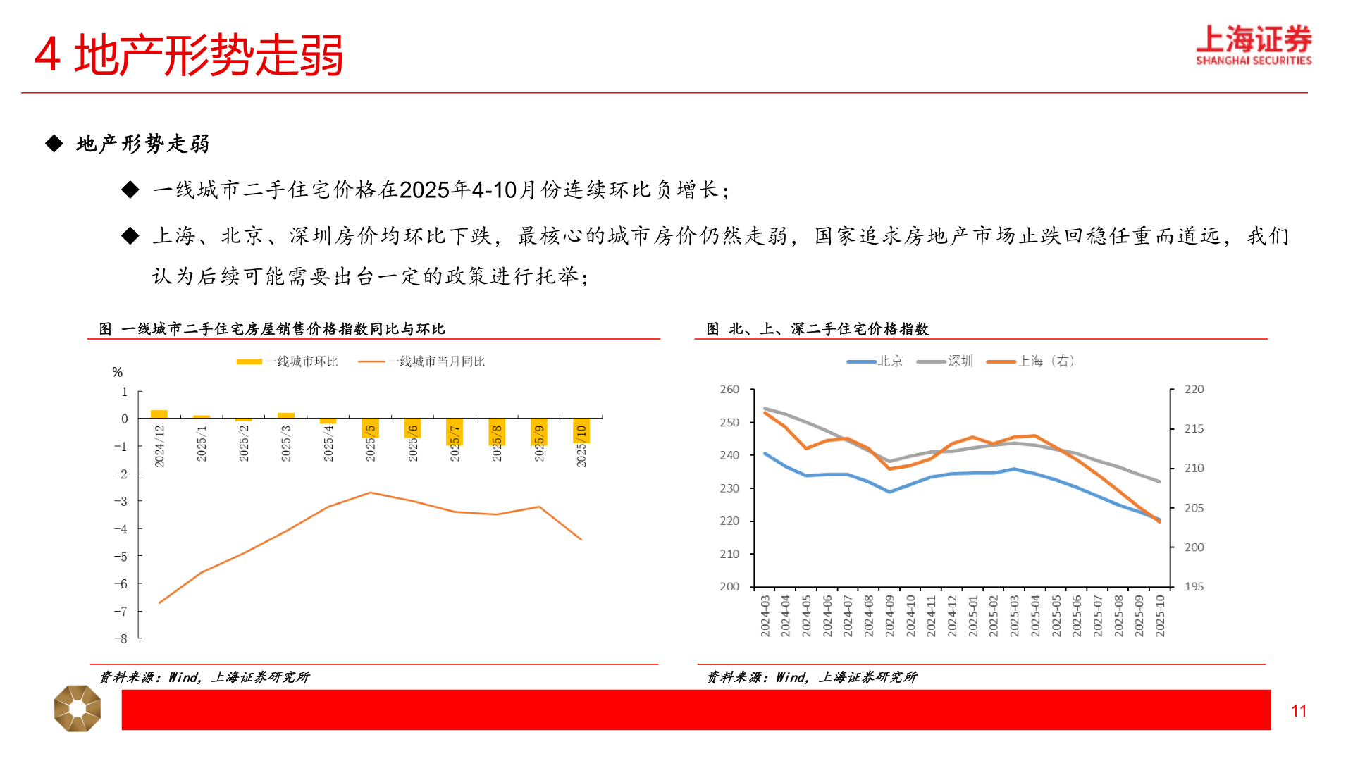 如何才能4 地产形势走弱
