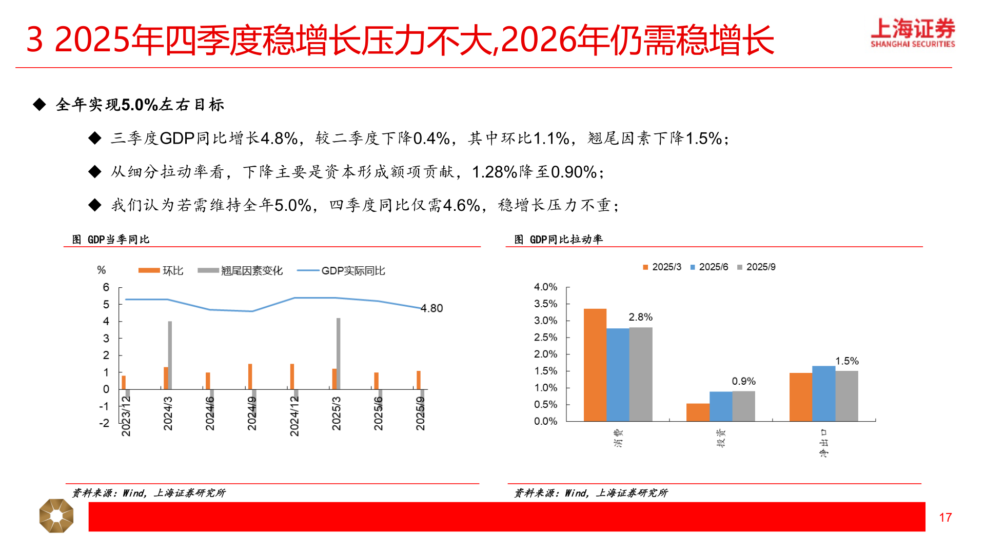 咨询大家3 2025年四季度稳增长压力不大,2026年仍需稳增长