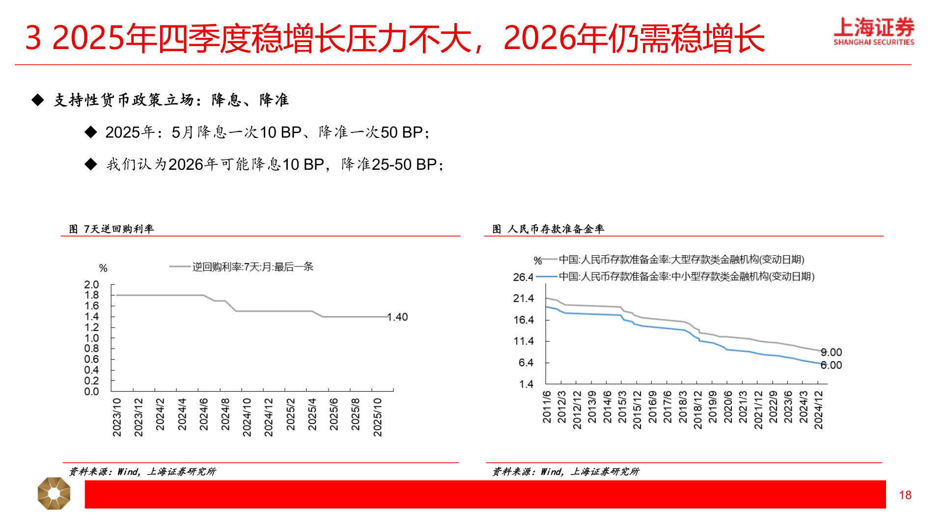 你知道3 2025年四季度稳增长压力不大，2026年仍需稳增长