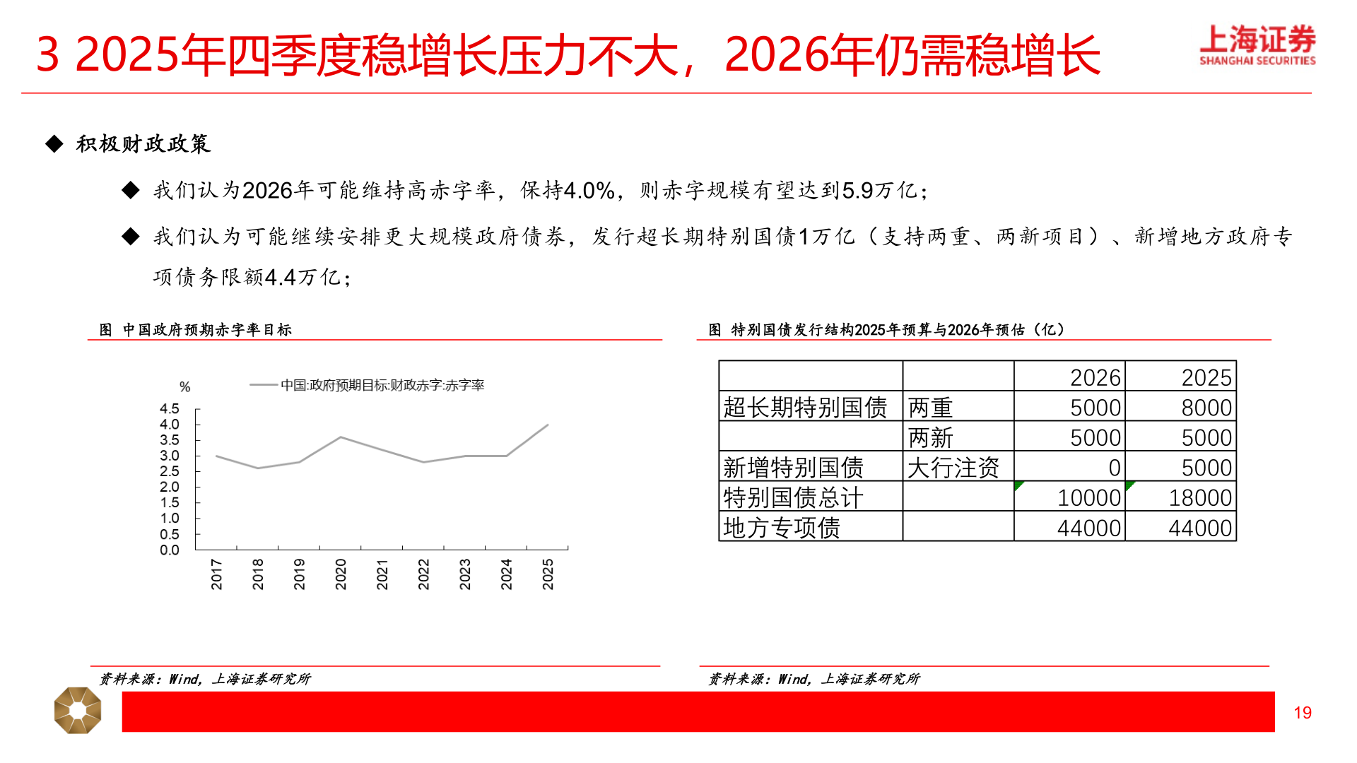 如何看待3 2025年四季度稳增长压力不大，2026年仍需稳增长