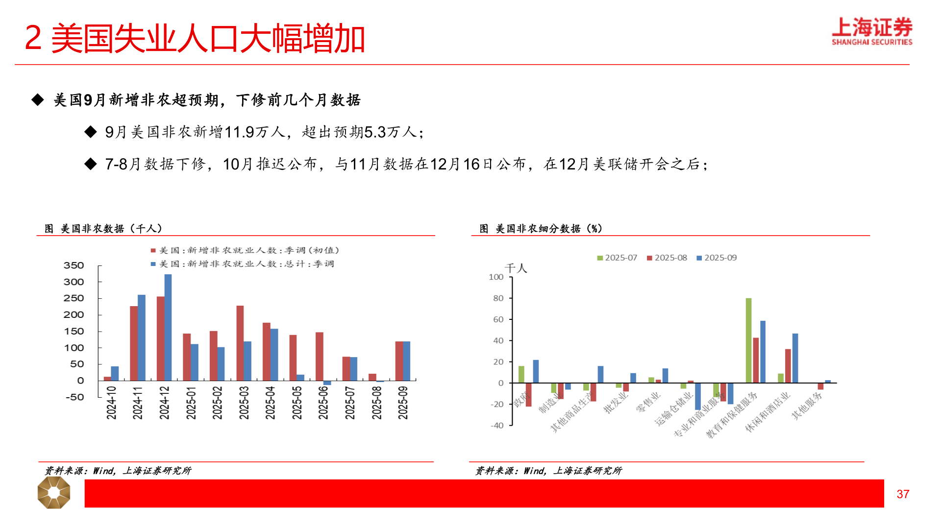 我想了解一下2 美国失业人口大幅增加
