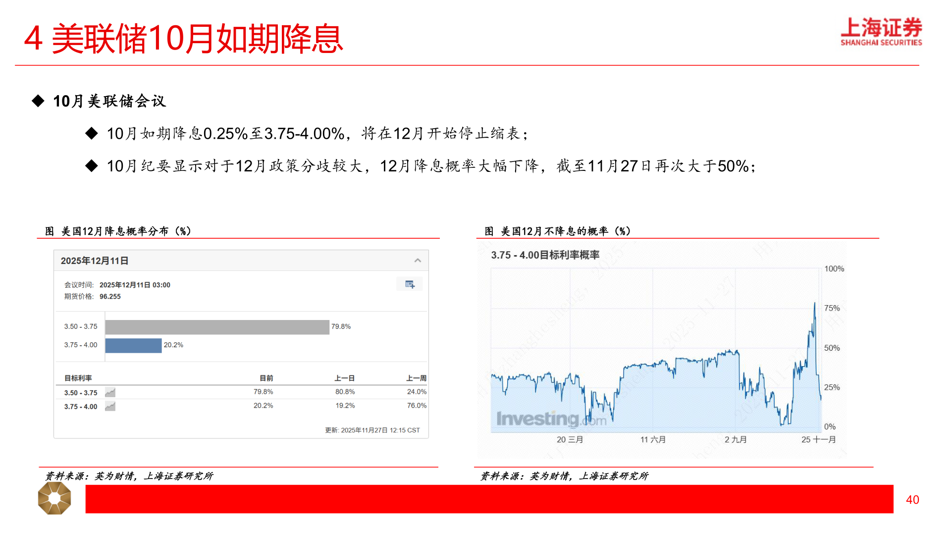 各位网友请教一下4 美联储10月如期降息