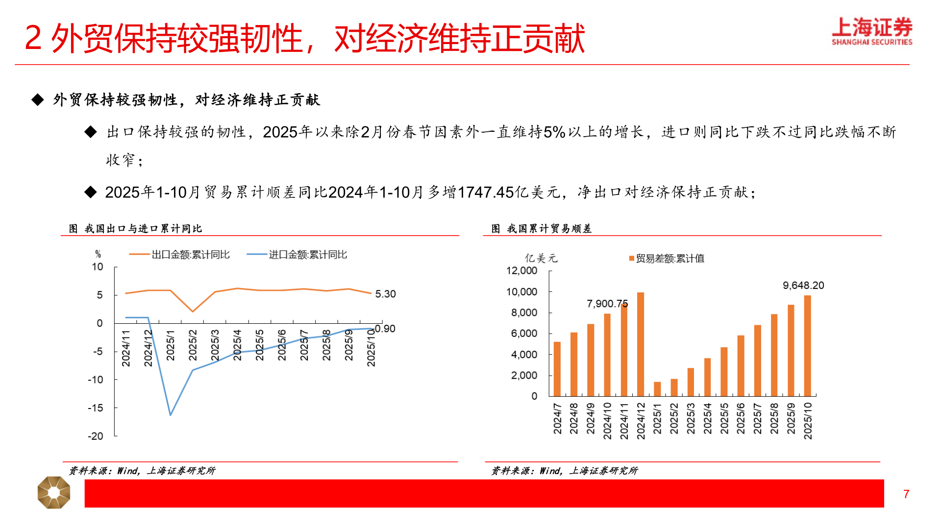 咨询下各位2 外贸保持较强韧性，对经济维持正贡献