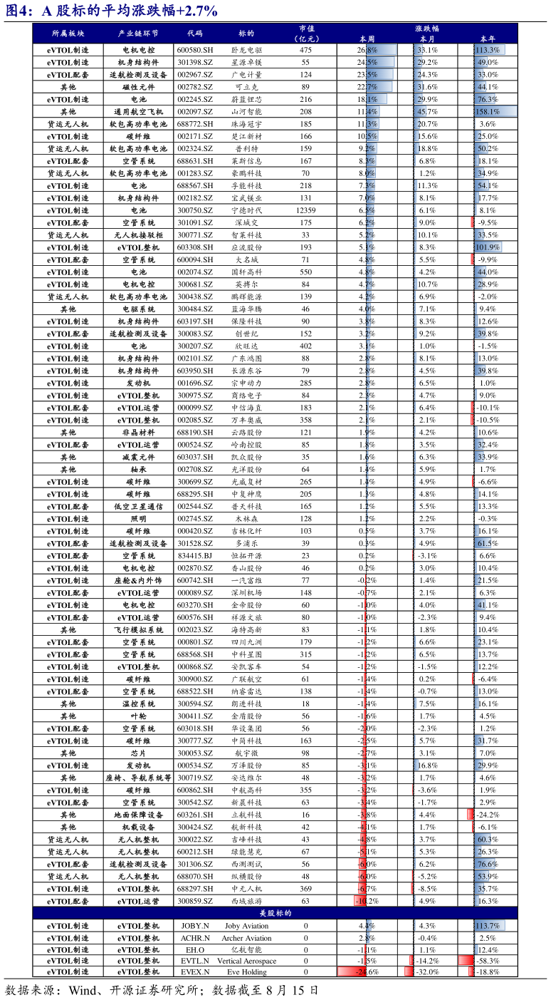请问一下A 股标的平均涨跌幅2.7%