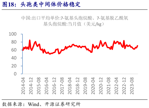 咨询下各位头孢类中间体价格稳定?