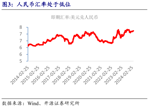 咨询下各位人民币汇率处于低位?