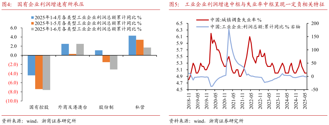 如何看待国有企业利润增速有所承压