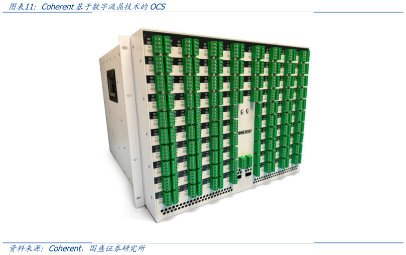 如何才能Coherent基于数字液晶技术的OCS