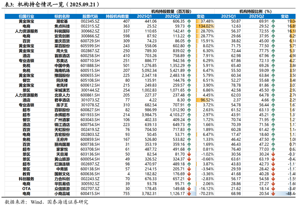 咨询大家机构持仓情况一览（2025.09.21）