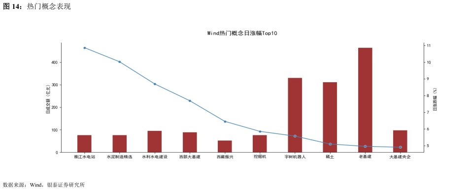 如何了解热门概念表现
