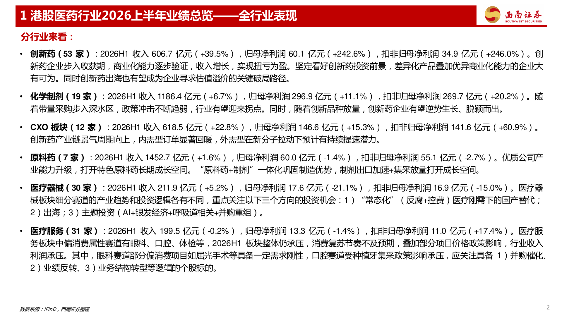 请问一下1 港股医药行业2026上半年业绩总览——全行业表现