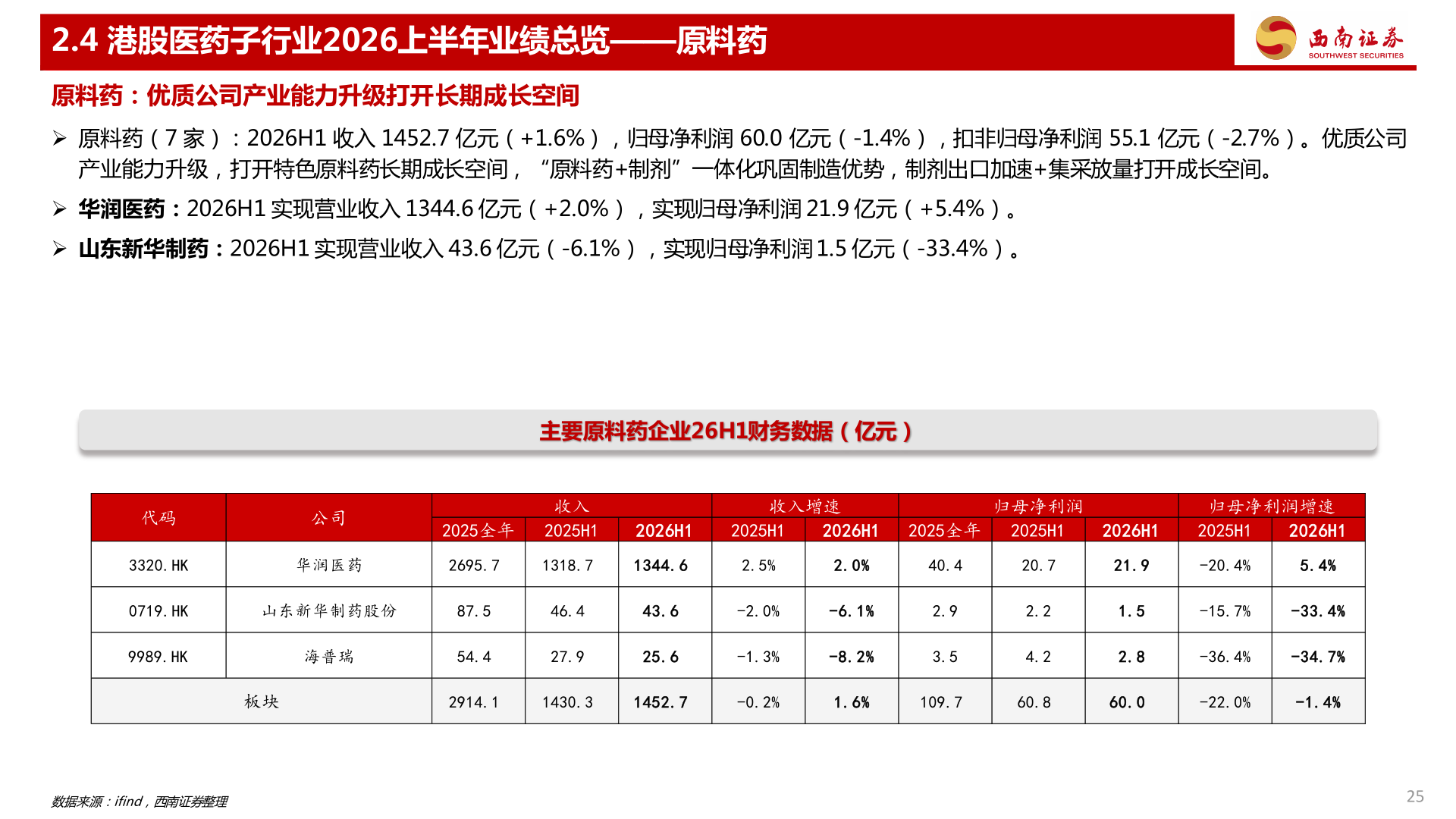 如何了解2.4 港股医药子行业2026上半年业绩总览——原料药
