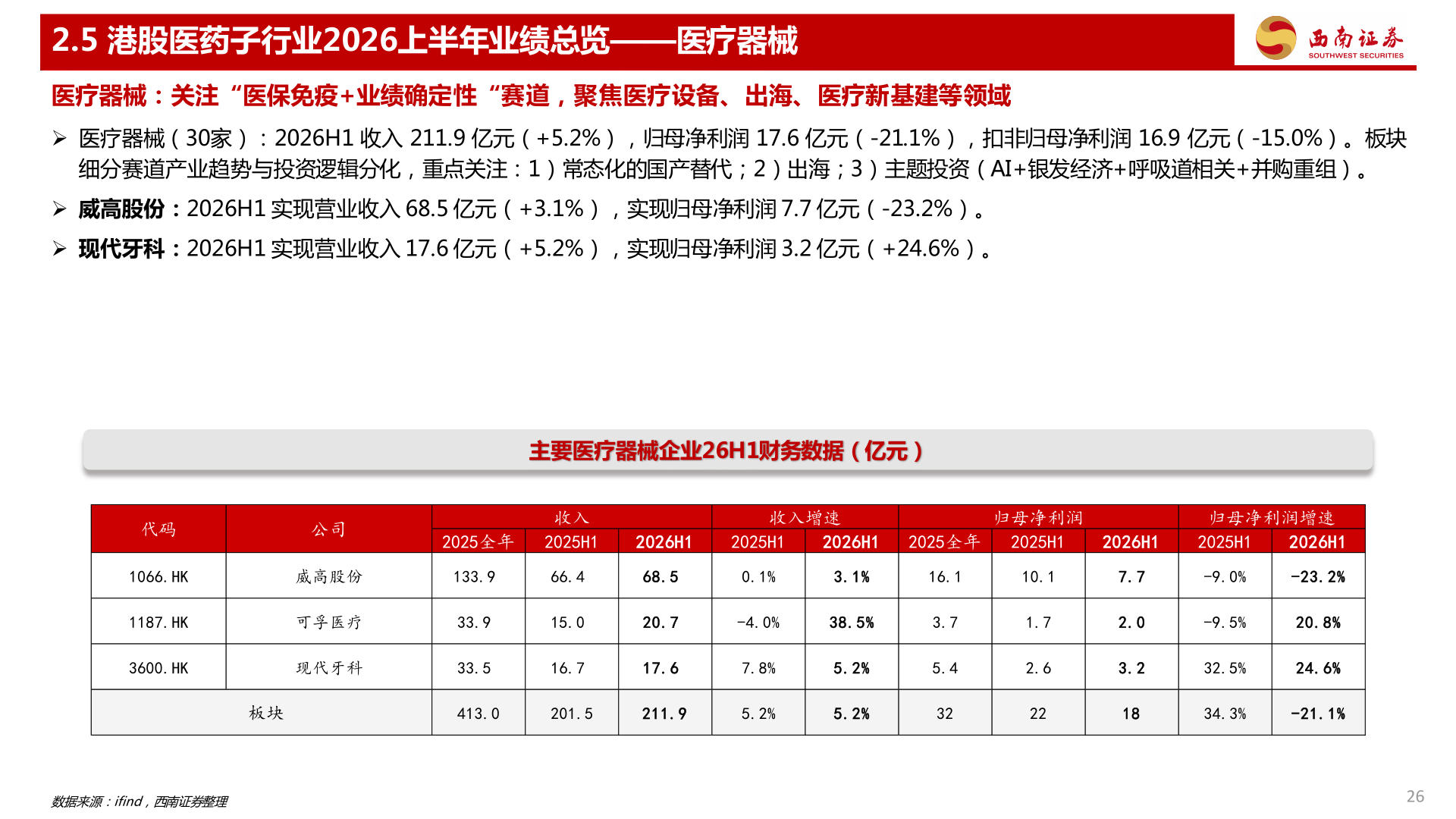 如何看待2.5 港股医药子行业2026上半年业绩总览——医疗器械