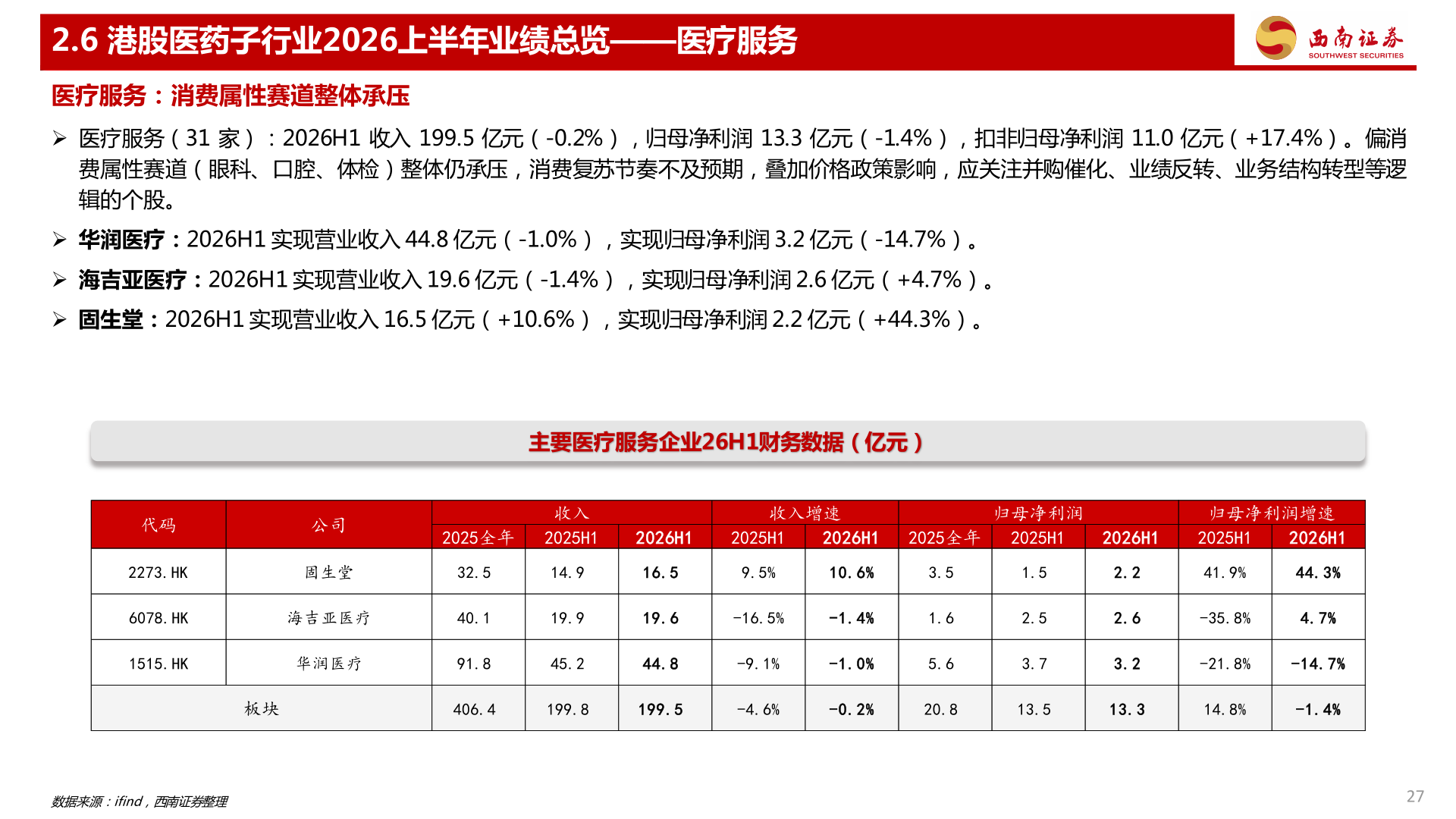 如何了解2.6 港股医药子行业2026上半年业绩总览——医疗服务