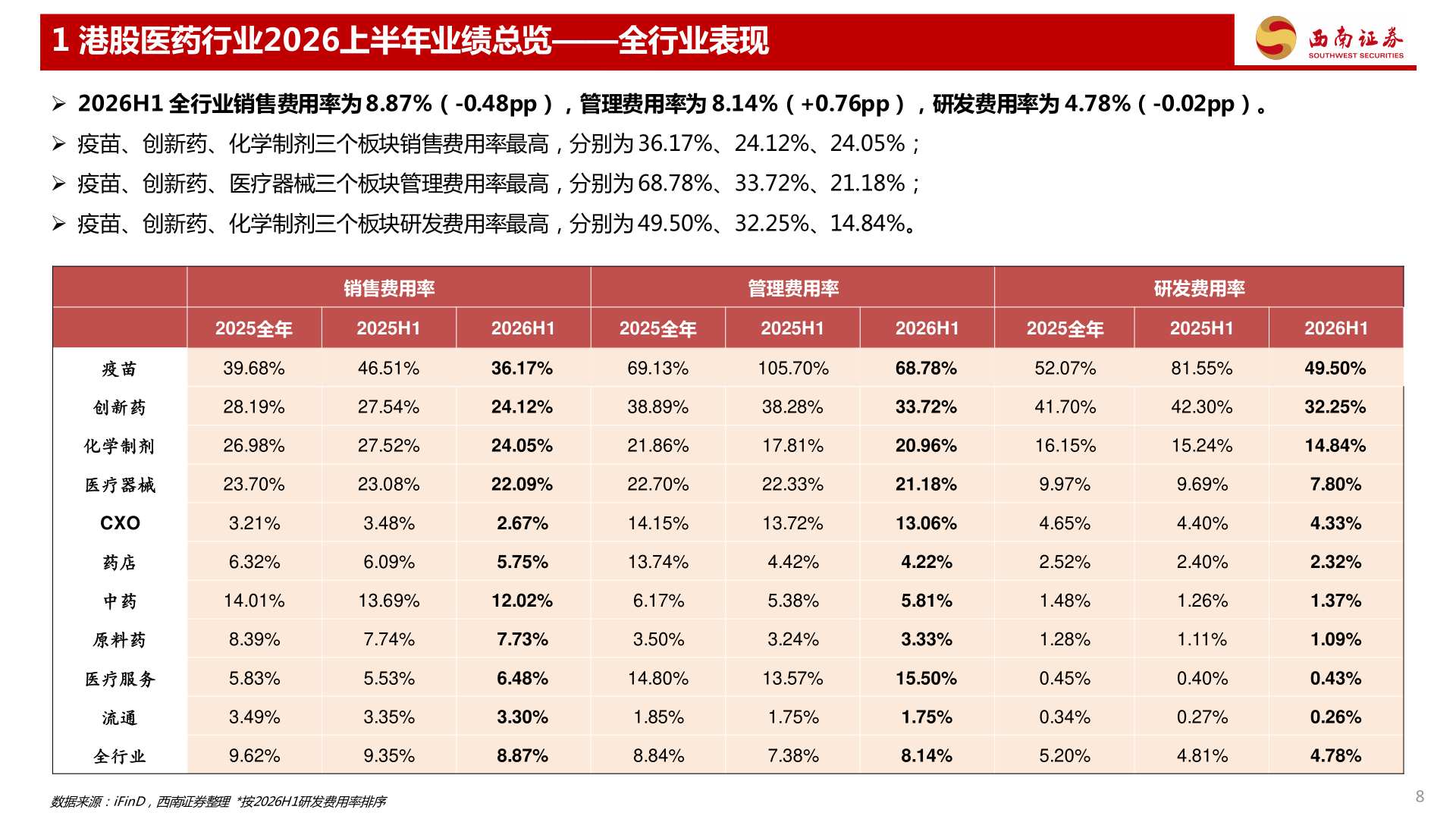 你知道1 港股医药行业2026上半年业绩总览——全行业表现