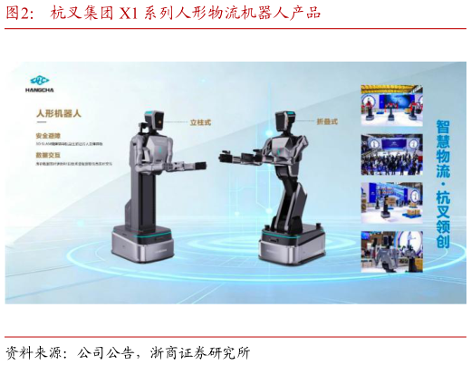 如何看待杭叉集团 X1 系列人形物流机器人产品