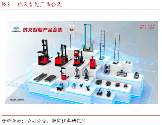 你知道杭叉智能产品合集