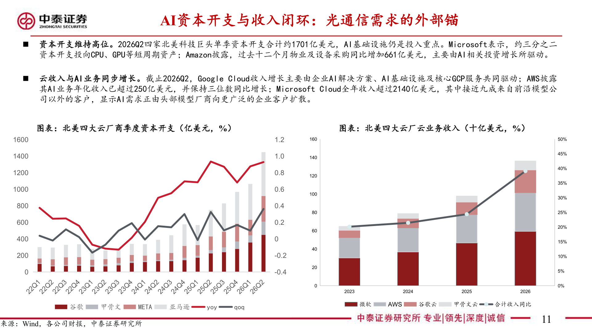 咨询大家AI资本开支与收入闭环：光通信需求的外部锚