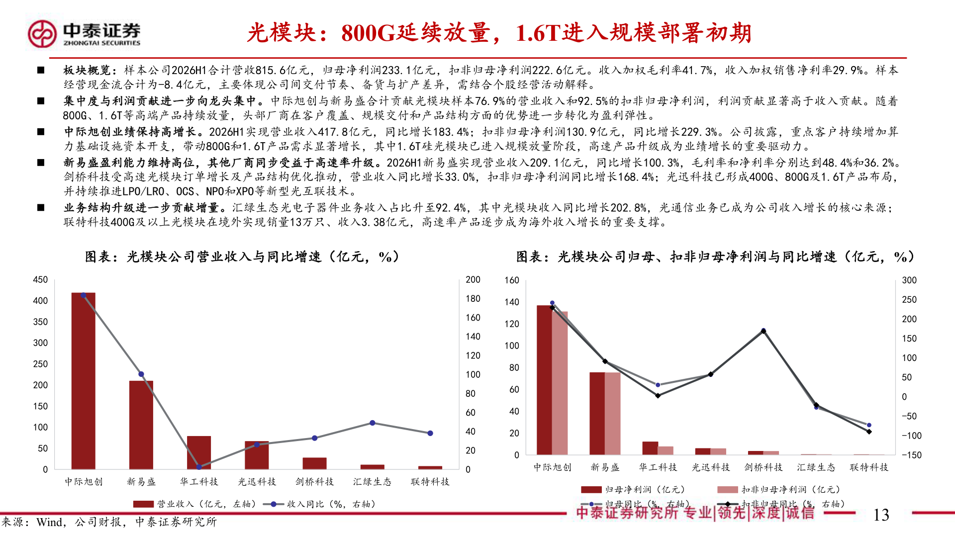 一起讨论下光模块：800G延续放量，1.6T进入规模部署初期