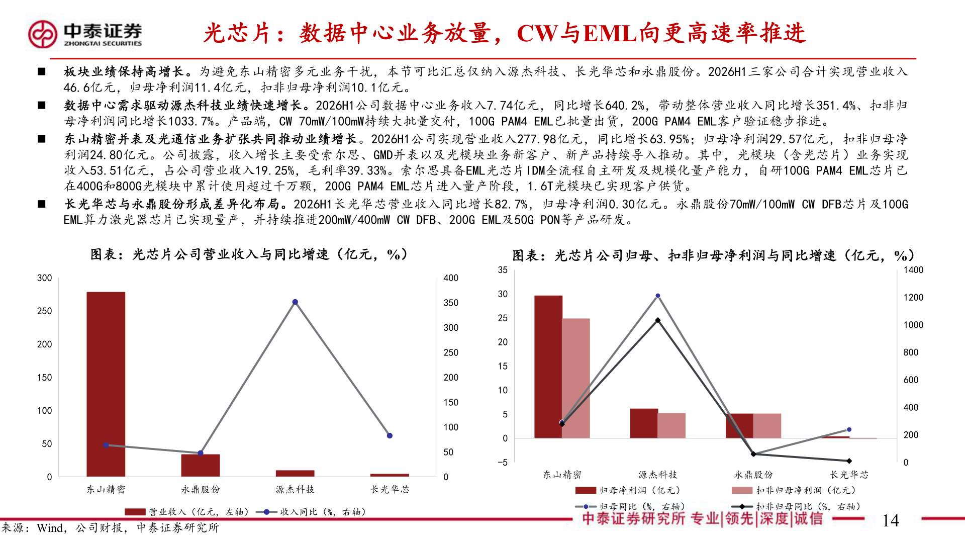 想问下各位网友光芯片：数据中心业务放量，CW与EML向更高速率推进
