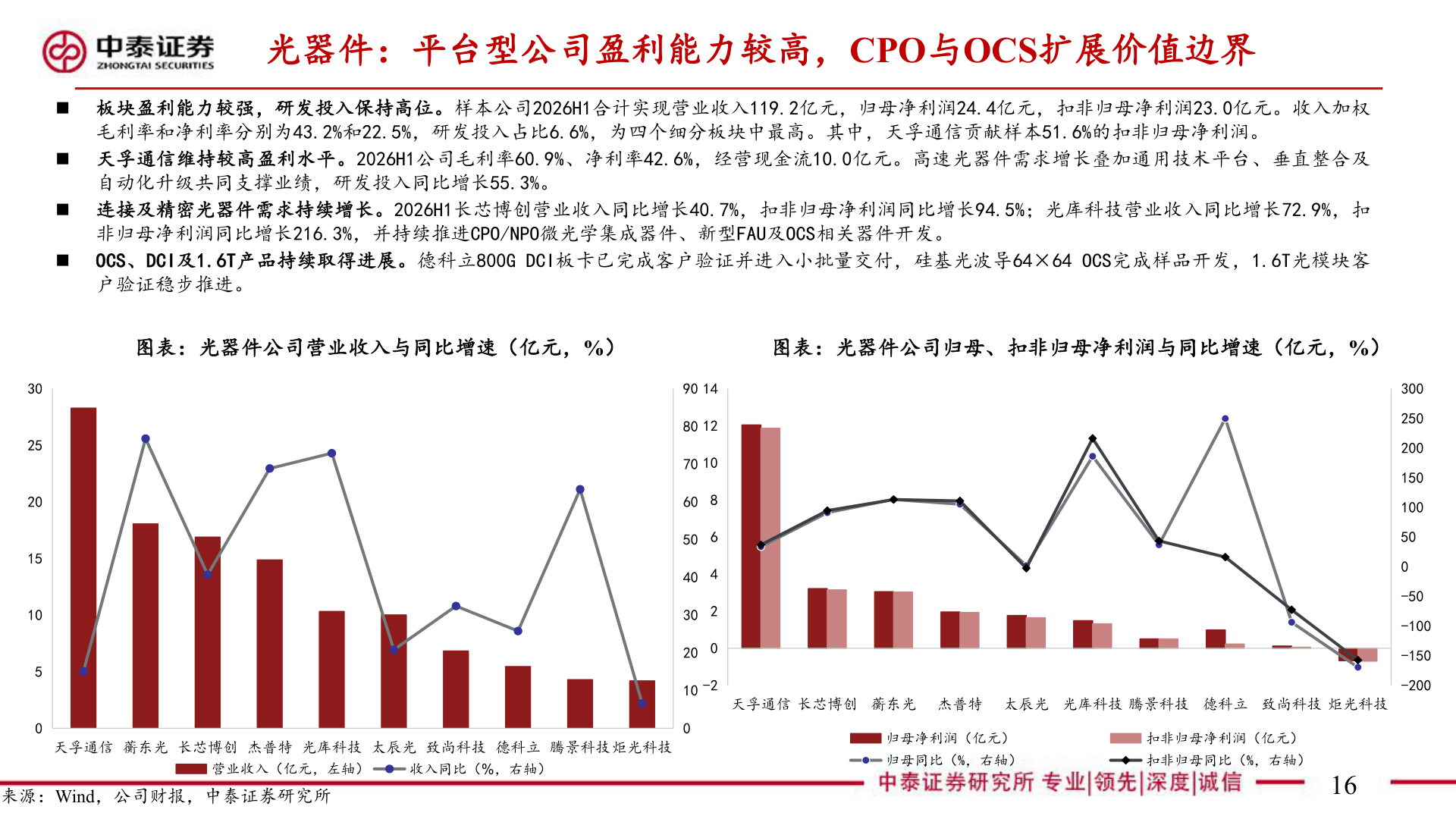 谁能回答光器件：平台型公司盈利能力较高，CPO与OCS扩展价值边界