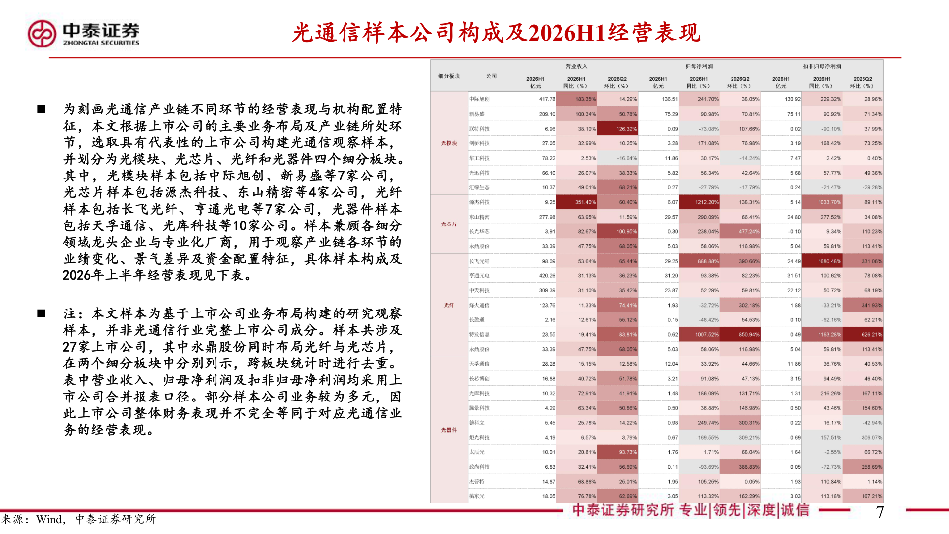 一起讨论下光通信样本公司构成及2026H1经营表现