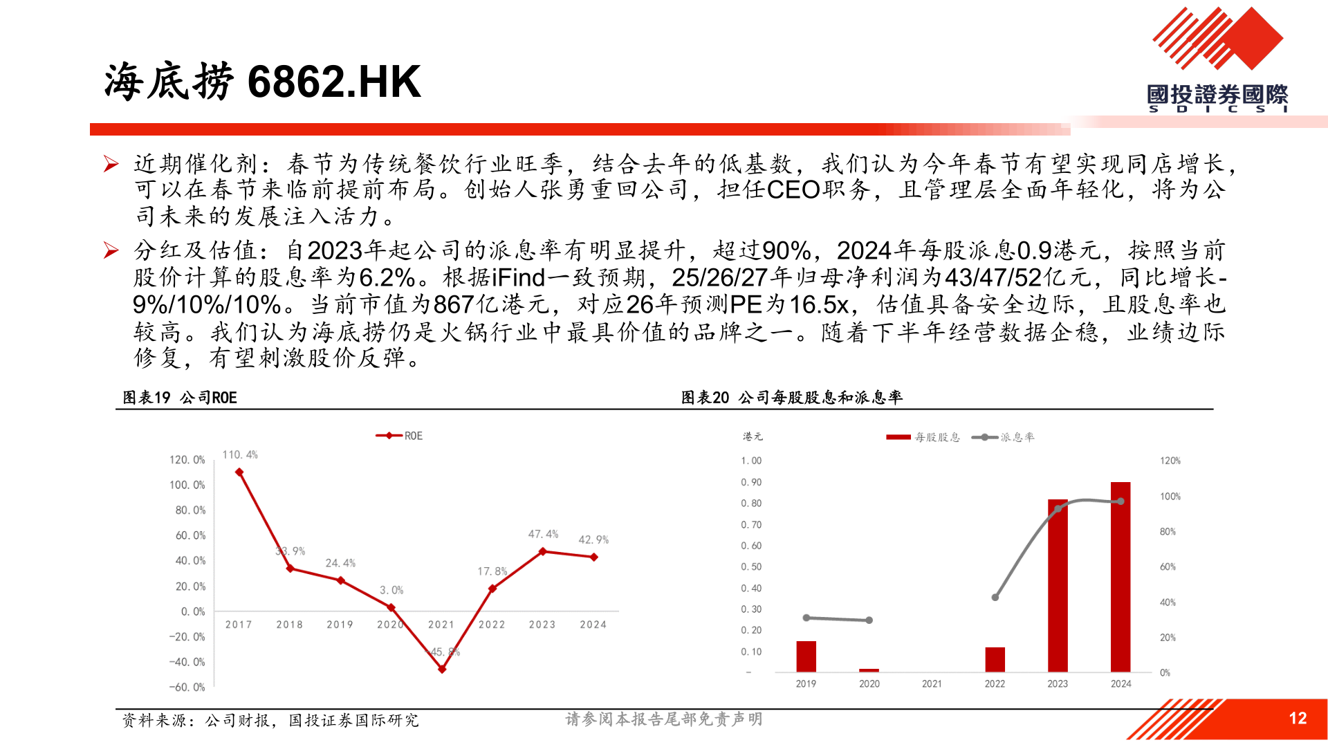 谁知道海底捞 6862.HK?