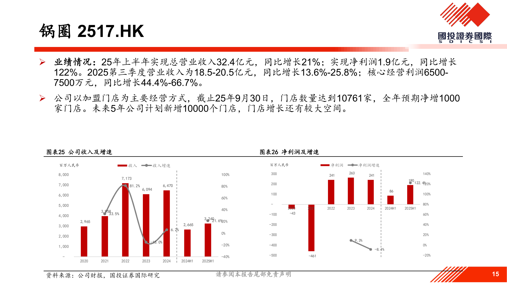 请问一下锅圈 2517.HK?