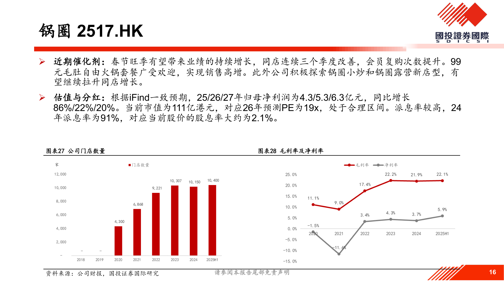 咨询下各位锅圈 2517.HK?