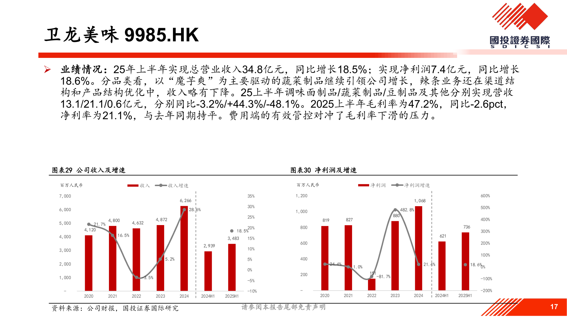 我想了解一下卫龙美味 9985.HK?