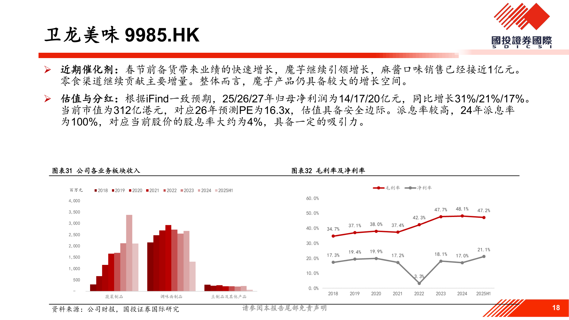 请问一下卫龙美味 9985.HK?