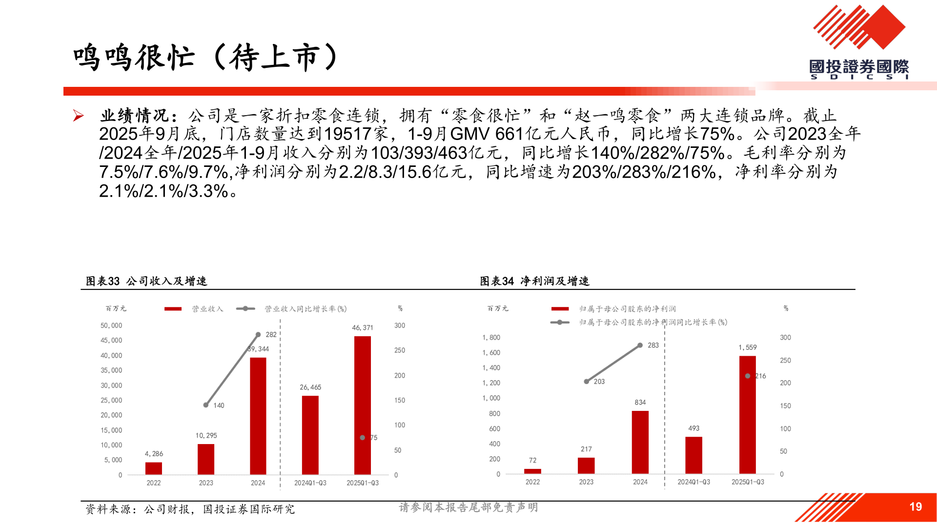 我想了解一下鸣鸣很忙（待上市）?