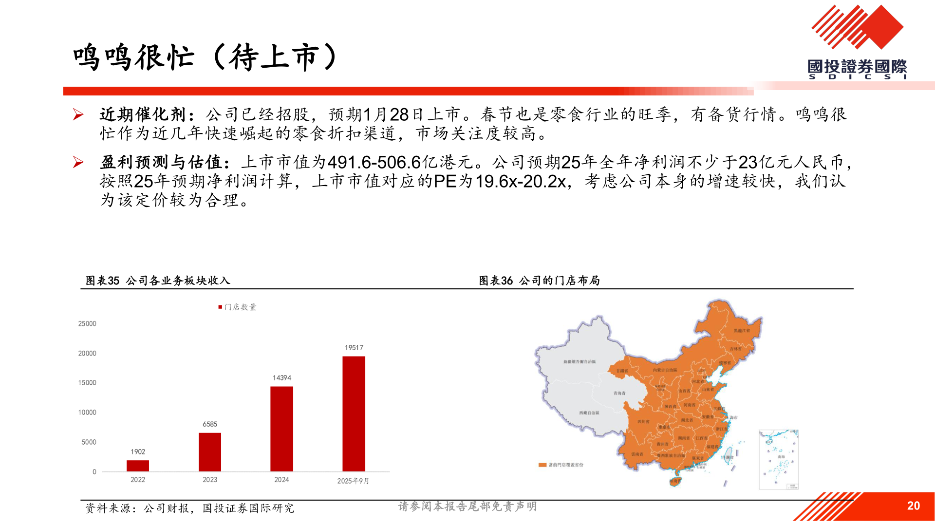 谁知道鸣鸣很忙（待上市）?