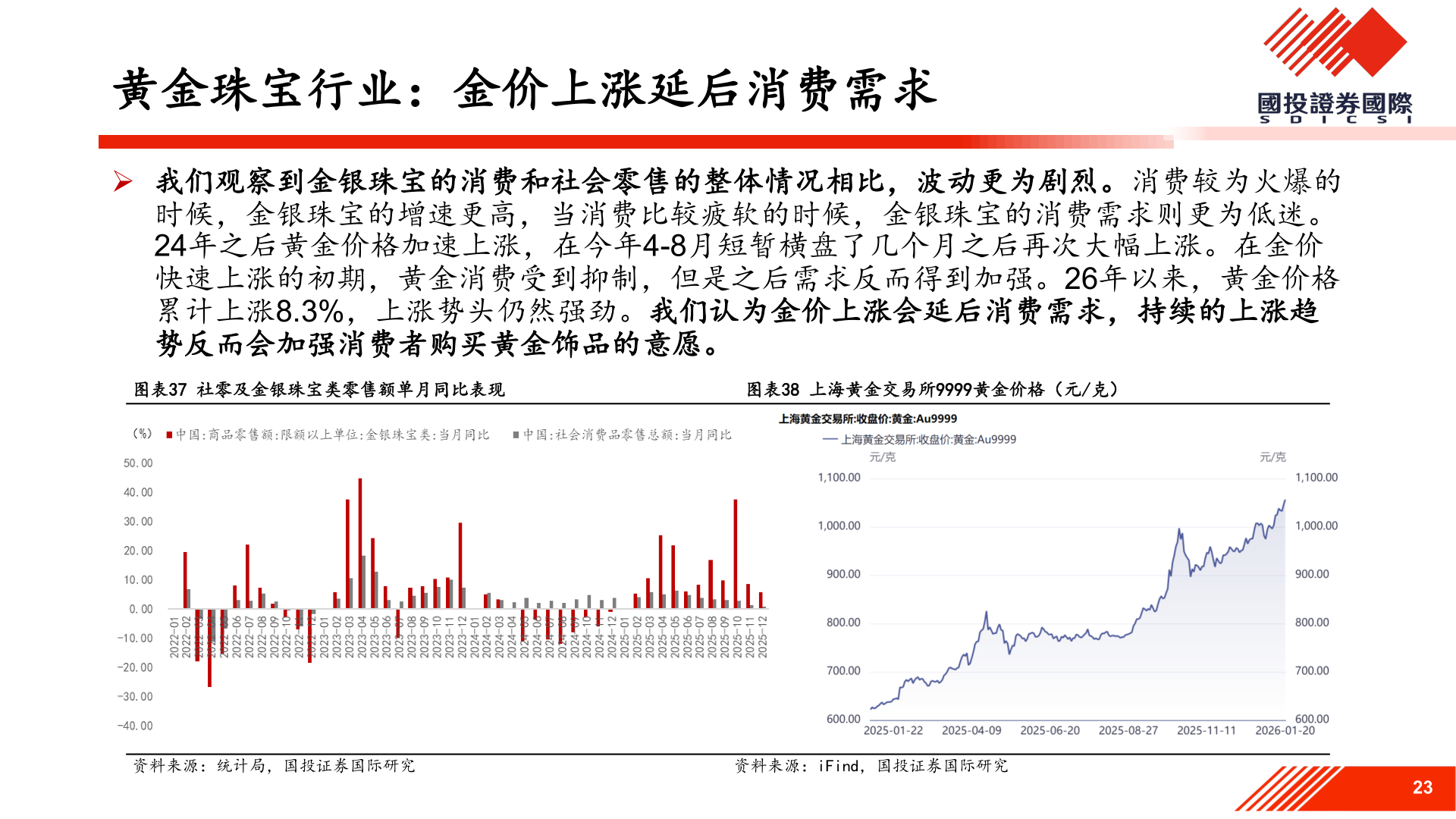 咨询下各位黄金珠宝行业：金价上涨延后消费需求?