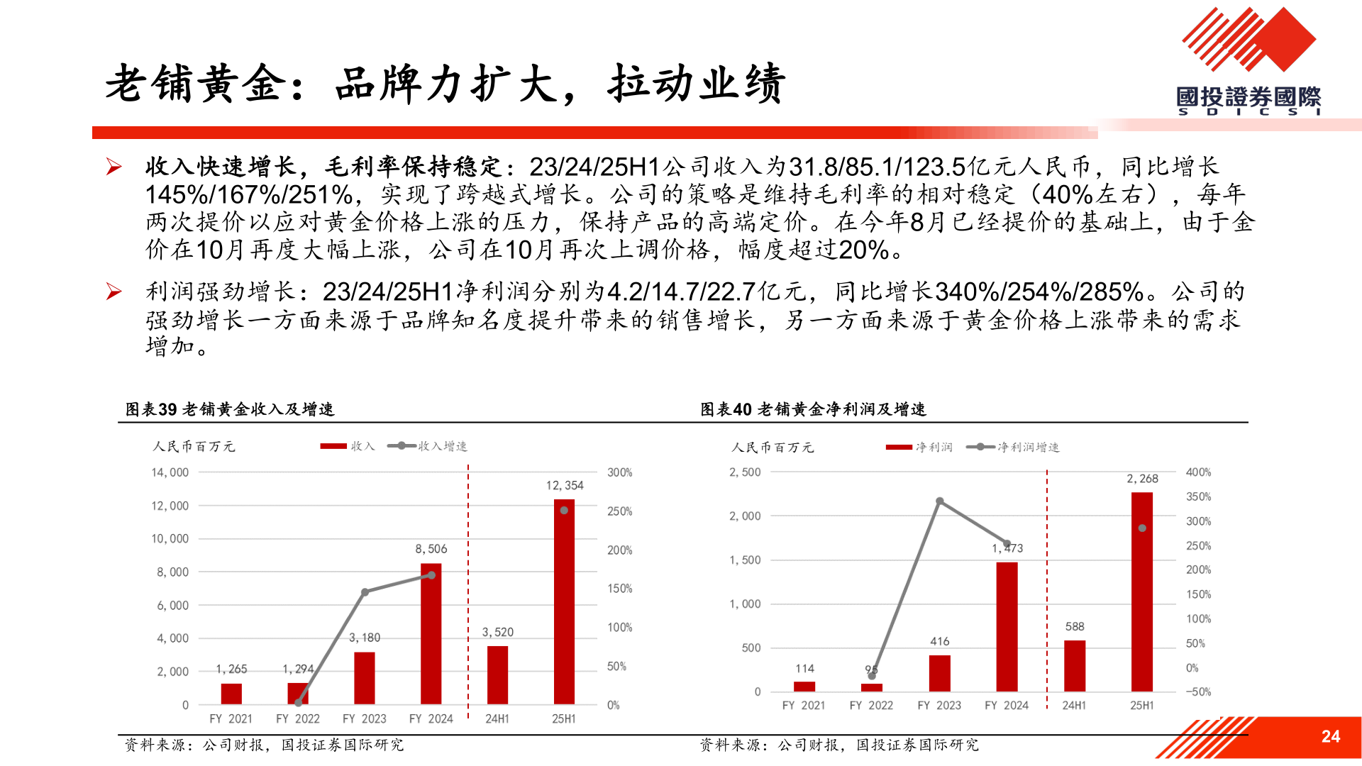 咨询大家老铺黄金：品牌力扩大，拉动业绩?