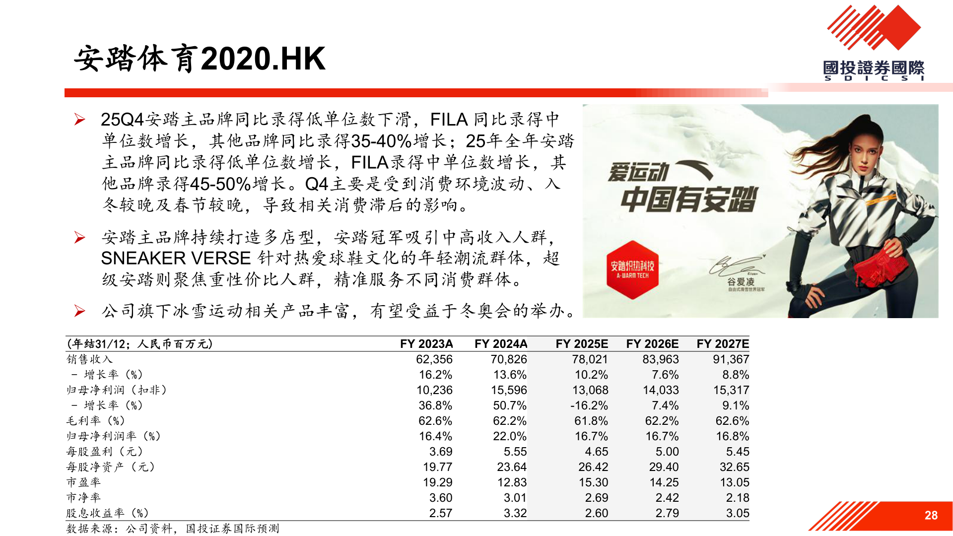 如何看待安踏体育2020.HK?