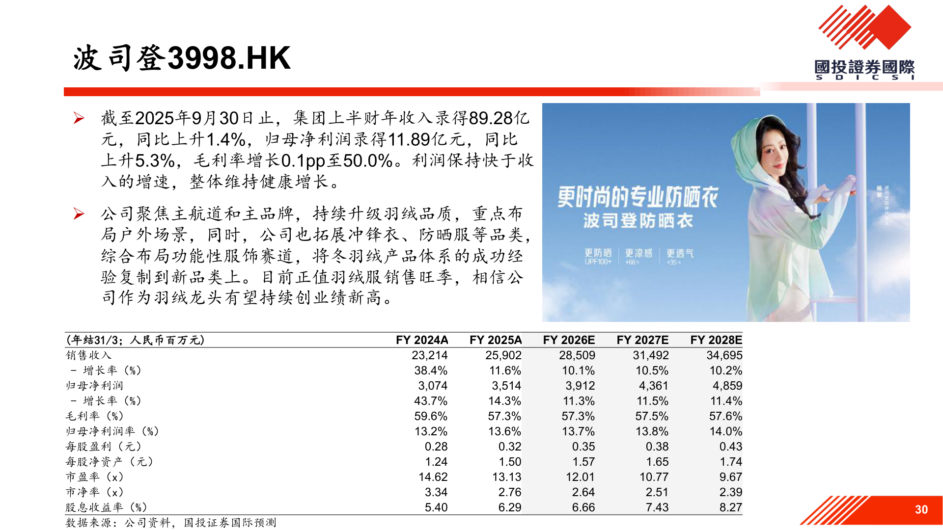 各位网友请教一下波司登3998.HK?