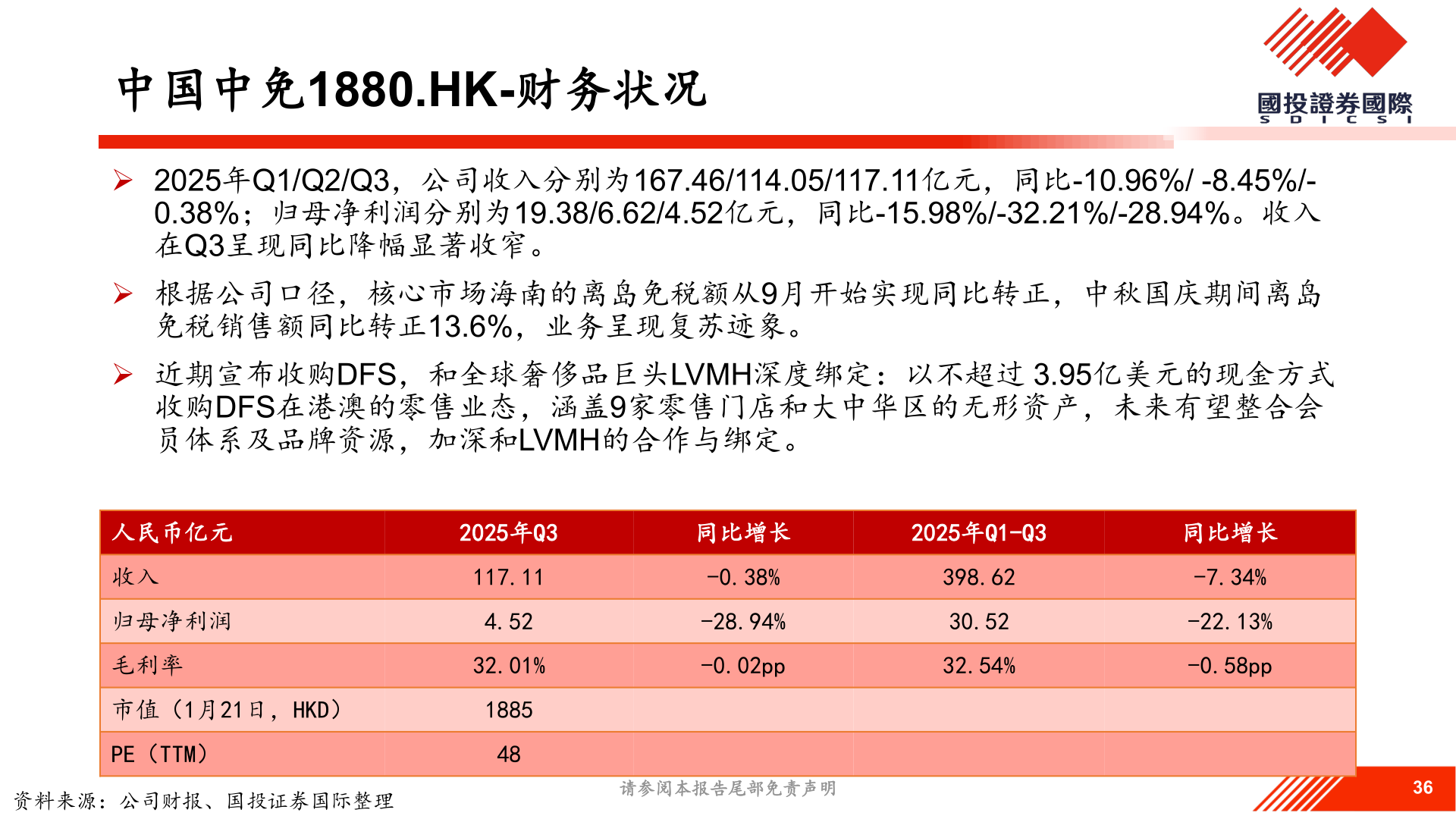 咨询下各位中国中免1880.HK-财务状况?