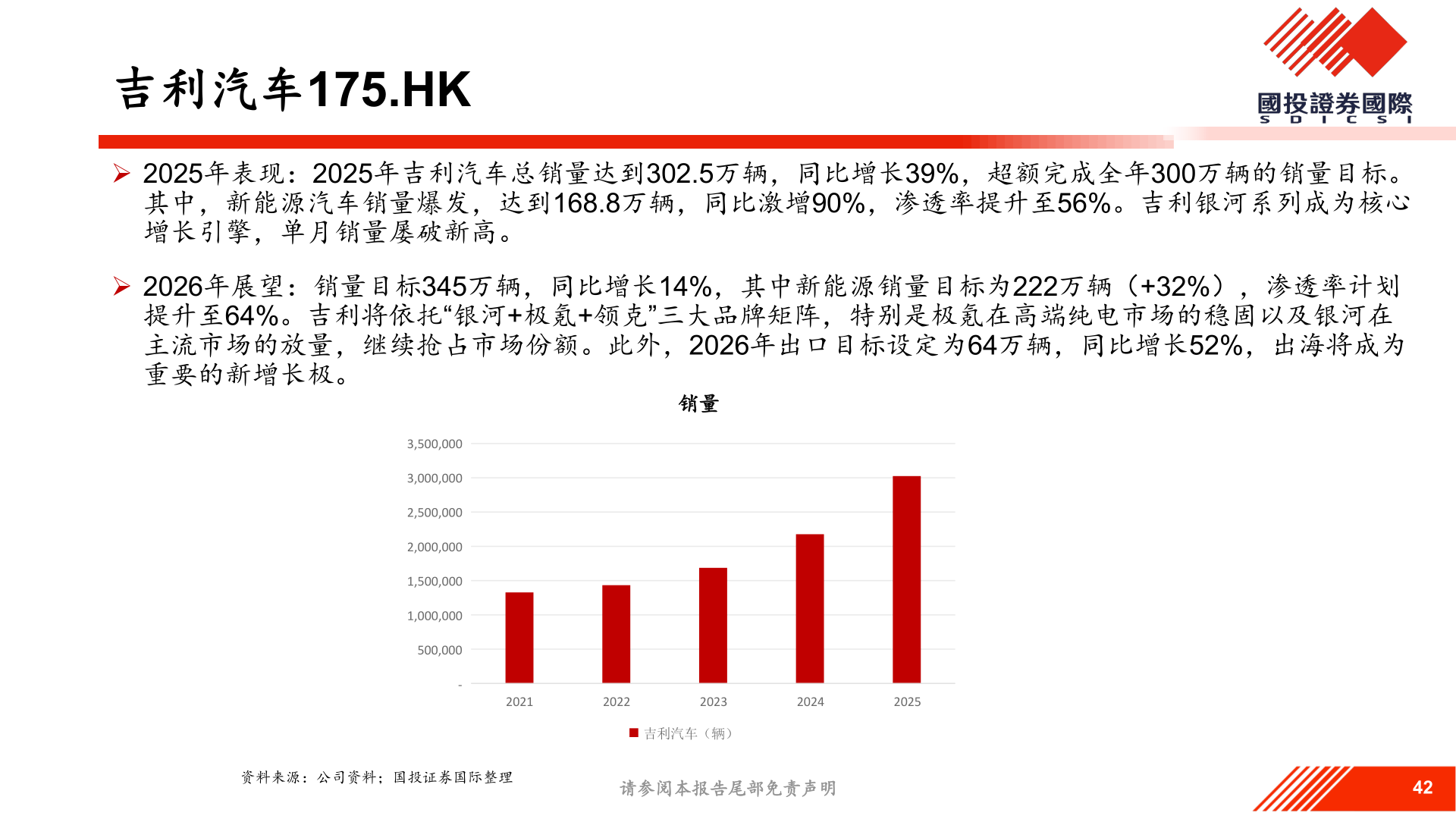 咨询下各位吉利汽车175.HK?
