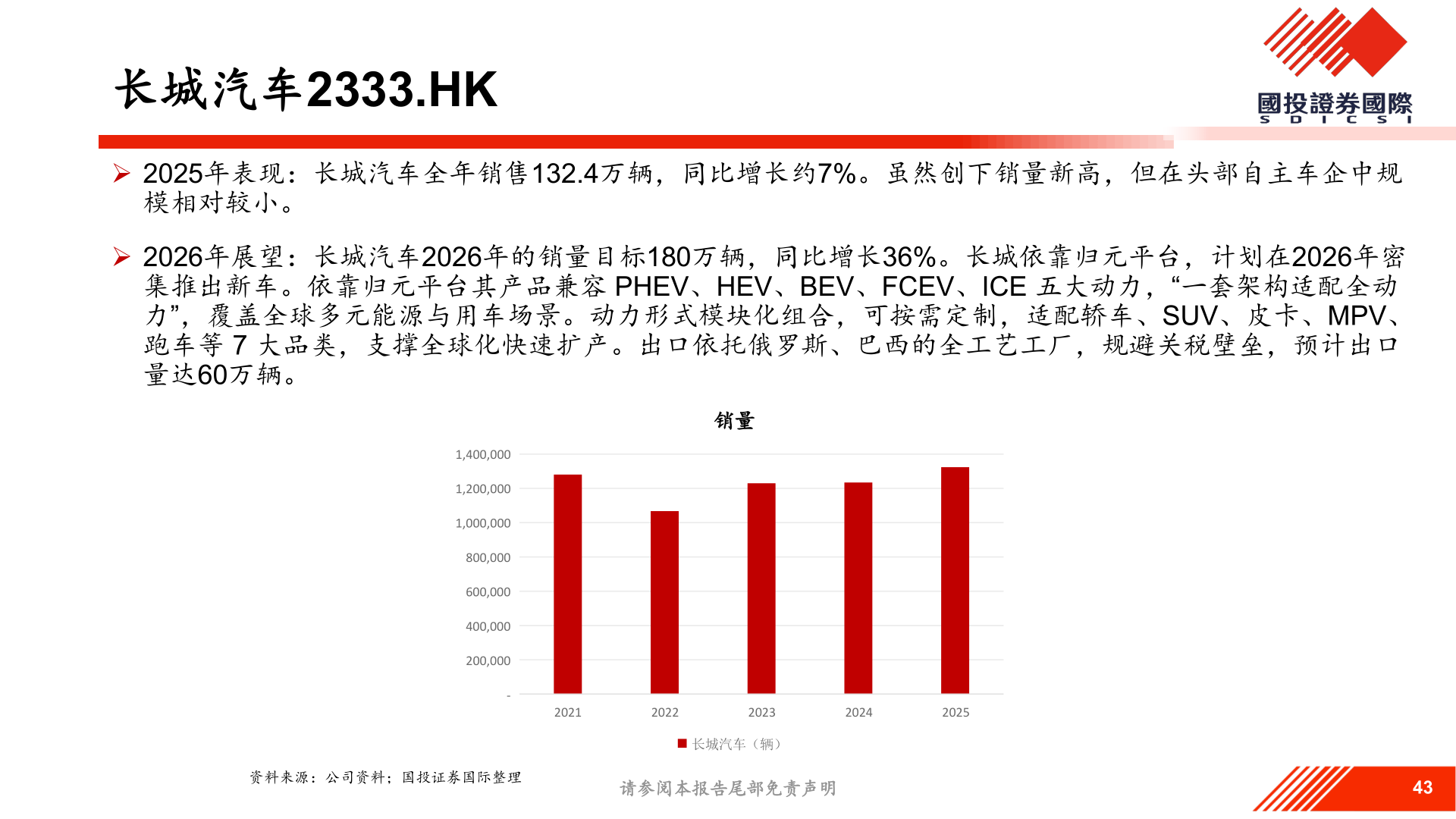 怎样理解长城汽车2333.HK?
