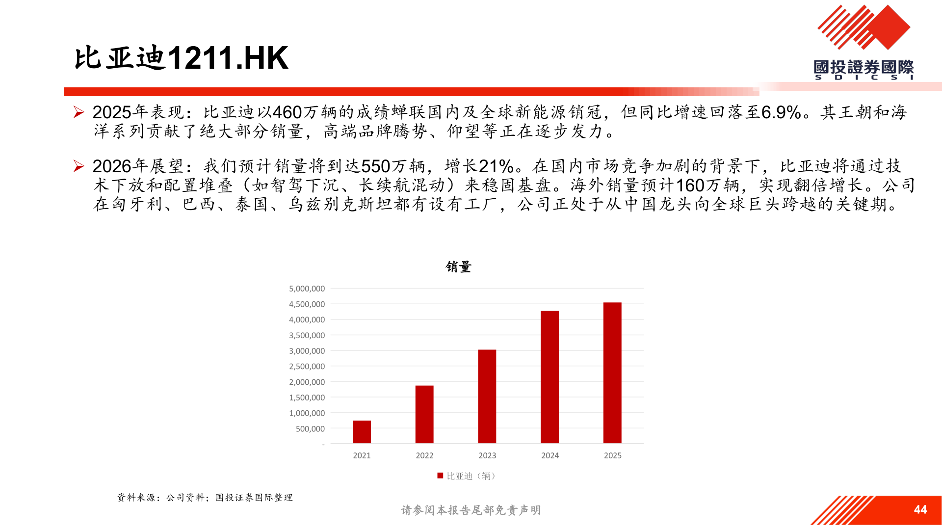 如何了解比亚迪1211.HK?